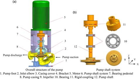 excessive vibration centrifugal pump|misalignment of centrifugal pump.